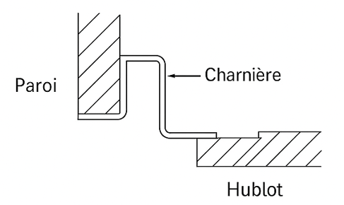 Schéma charnière sabord bateauOSCULATI inox